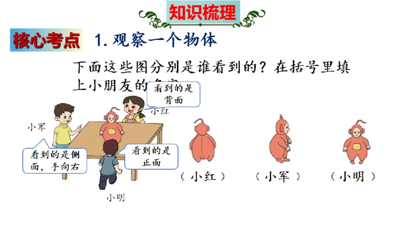 《三（上）数学（北师大版）第2单元《观察物体》高效培优知识梳理_小学1-6年级全科全套_1-6年级全科上册_三年级_数学_三年级数学（北师大版）_北师大数学三上知识总结》第7页预览