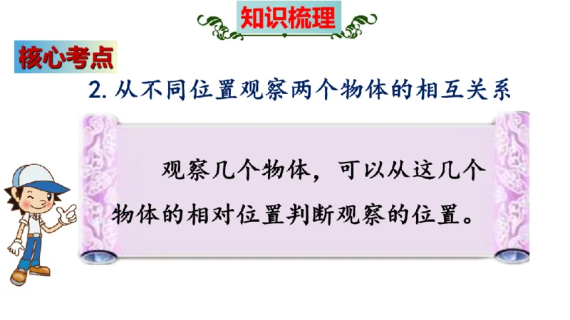 《三（上）数学（北师大版）第2单元《观察物体》高效培优知识梳理_小学1-6年级全科全套_1-6年级全科上册_三年级_数学_三年级数学（北师大版）_北师大数学三上知识总结》第8页预览