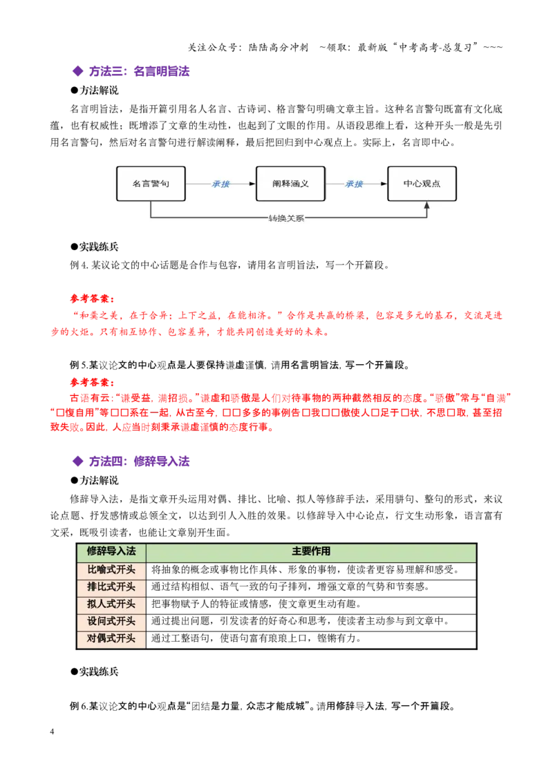 《专题15开篇段（讲义）（全国通用）（解释版）_一轮复习_2026年-语文一轮复习_2026年高考语文一轮复习议论文写作（全国通用）-G423_资料_2026版》第4页预览