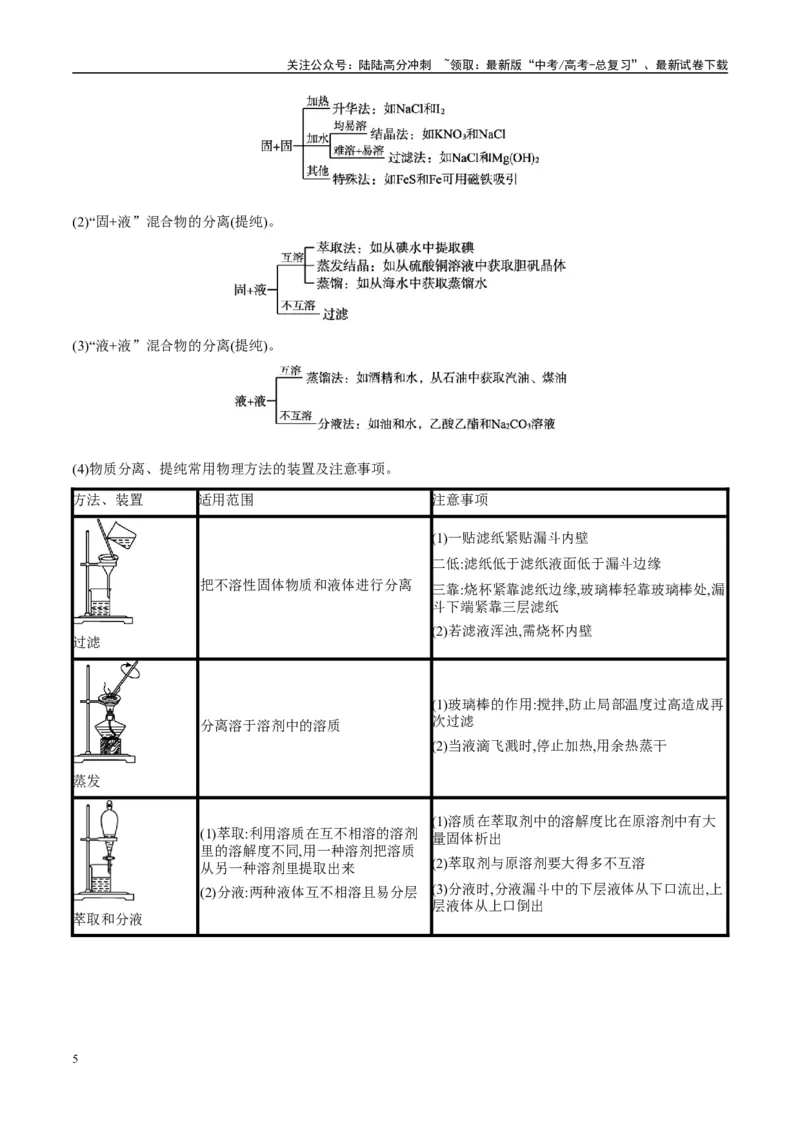 《（能力版）微专题43常见物质的分离、提纯和鉴别-（学生版）(全国版)_05-化学-高考总复习_一轮复习_2024年_2024高考化学一轮复习考点微专题考情分析经_资料_2025版》第5页预览