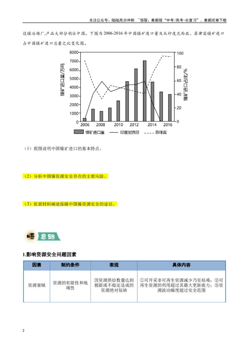 《大题13资源、环境与国家安全（2大热点角度）（学生版）（黑吉辽蒙专用）_07-地理-高考总复习_专项复习_2025年_2025年高考地理大题突破+限时集训（黑吉辽蒙专用）》第2页预览