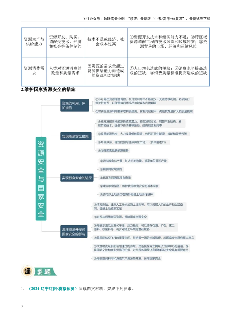 《大题13资源、环境与国家安全（2大热点角度）（学生版）（黑吉辽蒙专用）_07-地理-高考总复习_专项复习_2025年_2025年高考地理大题突破+限时集训（黑吉辽蒙专用）》第3页预览