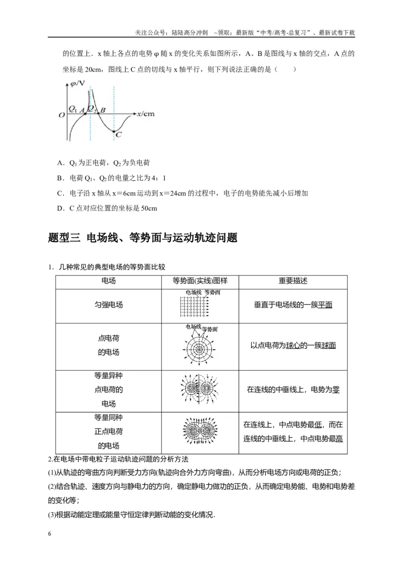 《专题16电场能的性质（原卷版）_04-物理-高考总复习_专项复习_2024年_2024高考物理三轮冲刺复习热点知识讲练题型归纳练_资料》第6页预览
