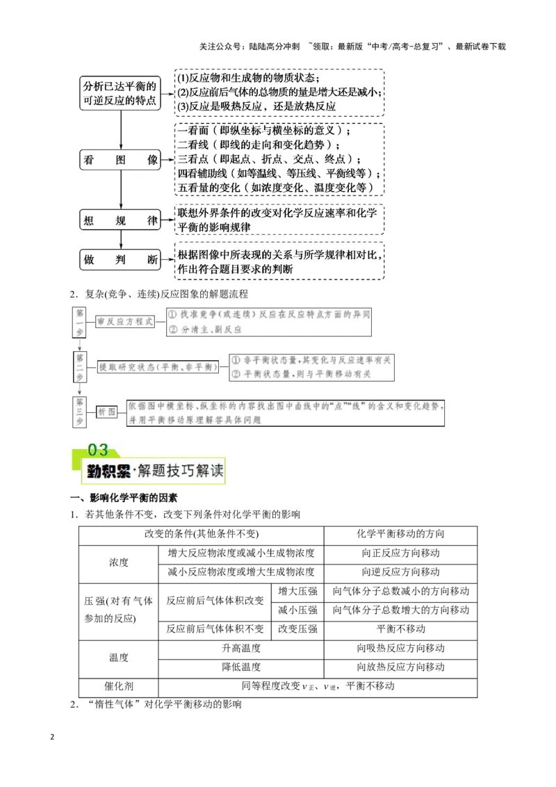 《题型四平衡图像原因解释(解析版)_05-化学-高考总复习_专项复习_2024年_2024年高考化学答题技巧与模板构建》第2页预览