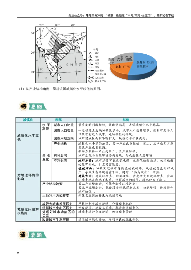 《大题09乡村、城市与交通布局（4大热点角度）（学生版）_07-地理-高考总复习_专项复习_2025年_2025年高考地理大题突破+限时集训（新高考通用）》第9页预览