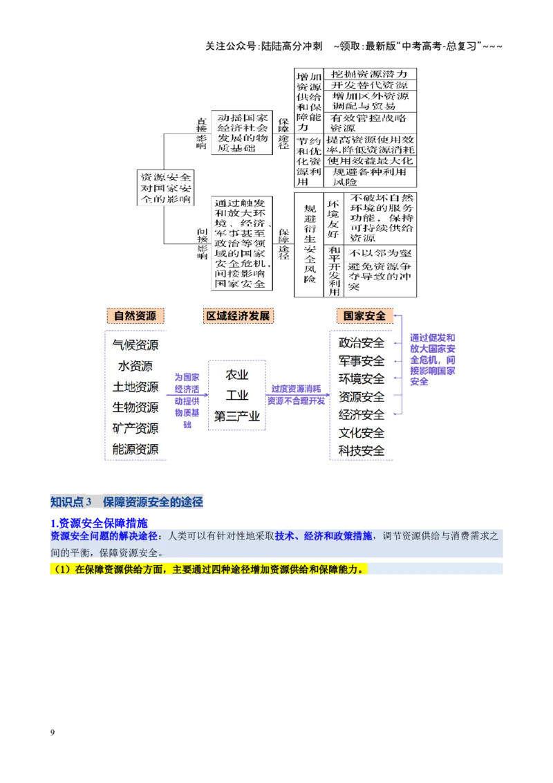 《第36讲资源安全与国家安全（复习讲义）（全国通用）（教师版）_07-地理-高考总复习_一轮复习_2026年-地理高考一轮复习_2026年高考地理一轮复习讲义+练习+课件（新教材新高考）-G55_2026版》第9页预览