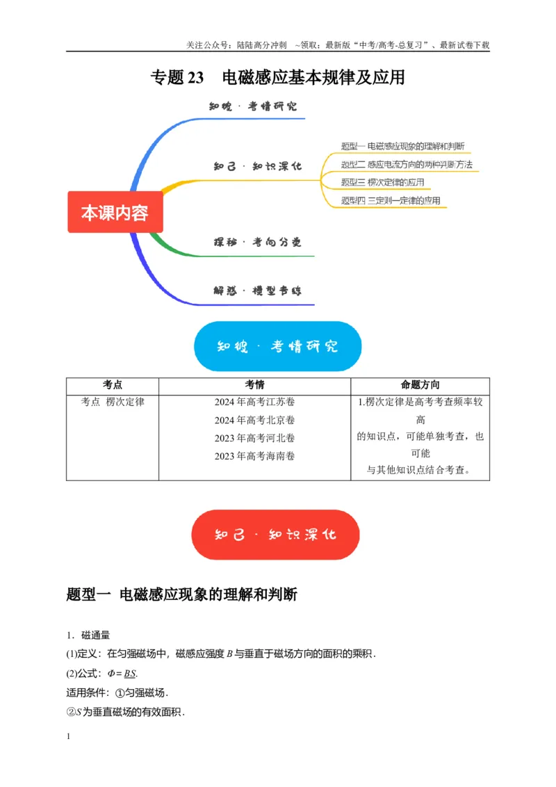 《专题23电磁感应基本规律及应用（教师版）_04-物理-高考总复习_专项复习_2025年_2025年高考物理热点知识讲练与题型归纳（全国通用）_资料》第1页预览