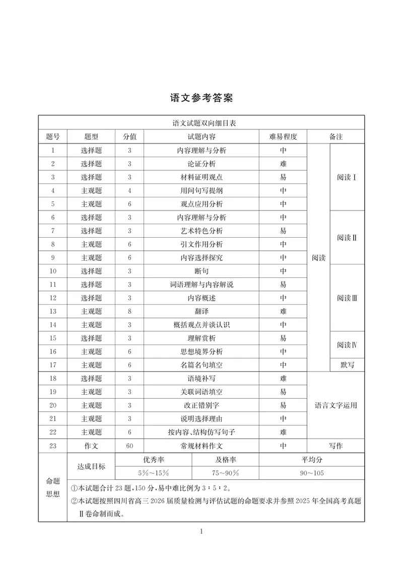 《语文答案-四川省大数据联盟2026届高三3月开学联考_2024-2027高三（6-6月题库）_2026年03月高三试卷_260311四川省大数据联盟2026届高三3月开学联考（全科）》第1页预览