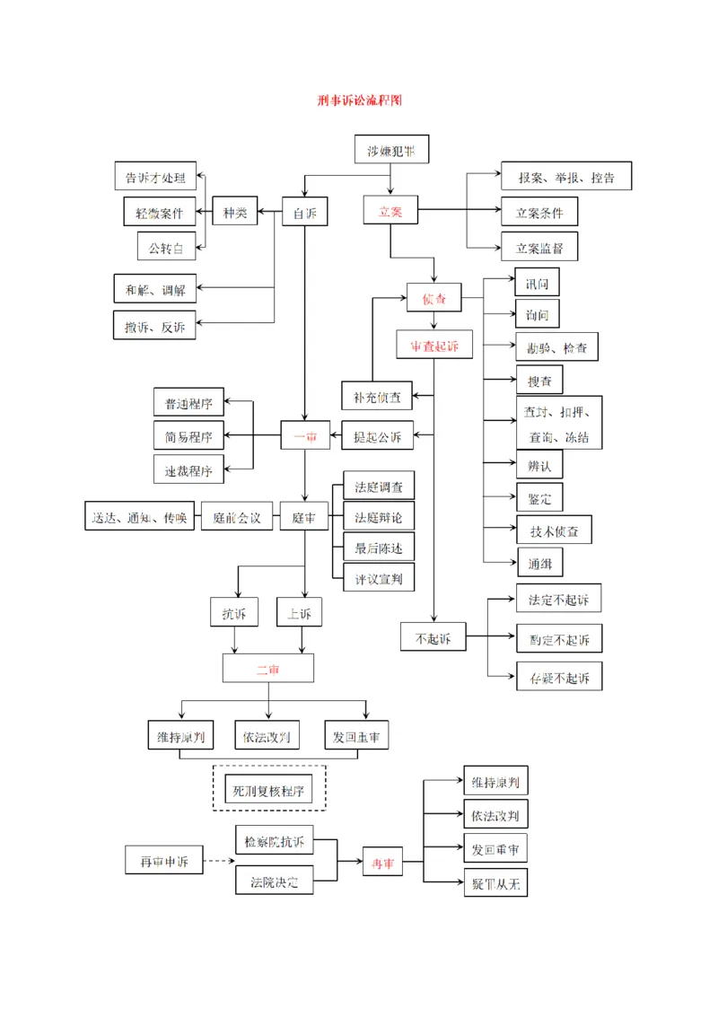 《2026魔方法考：刑诉主客一体笔记_2026法考客观_其他_2026魔方法考笔记合集》第10页预览