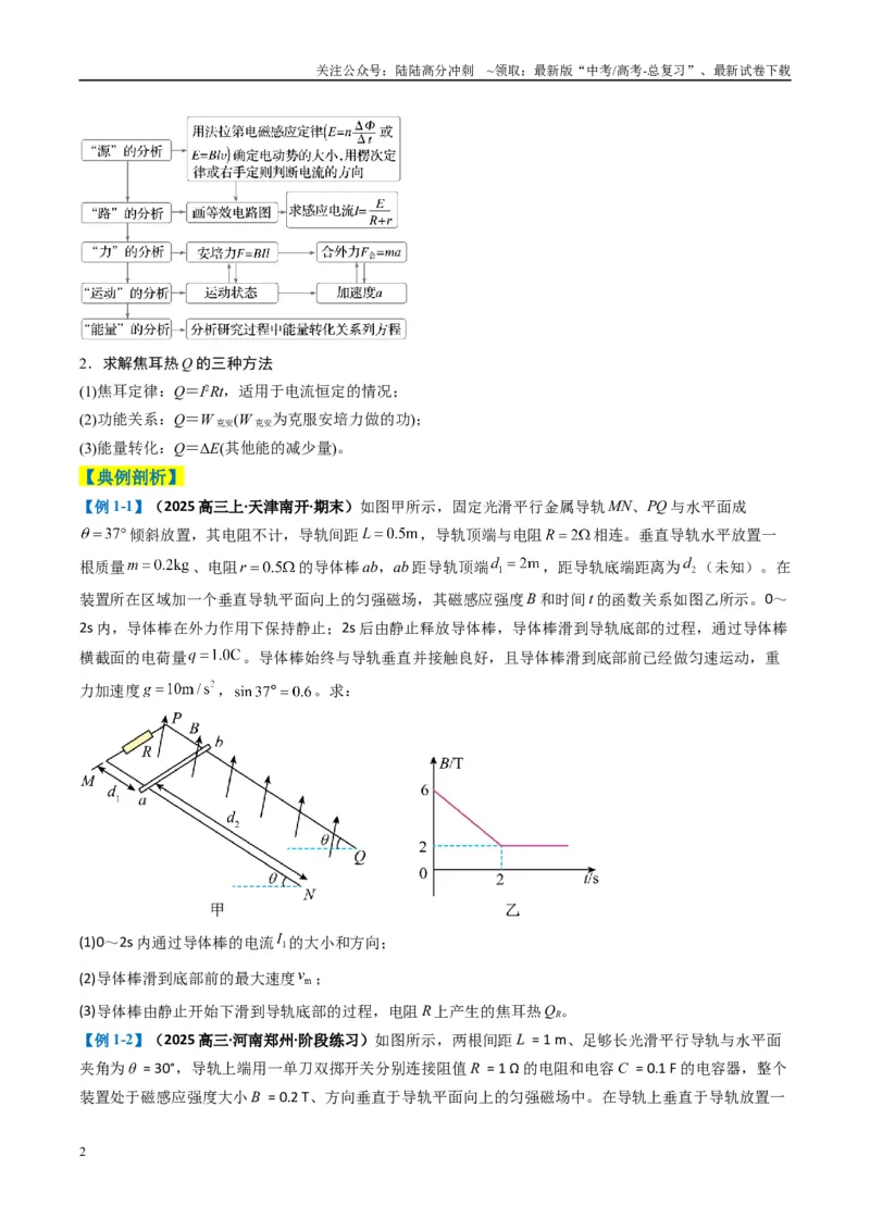 《专题18电磁感应综合题（原卷版）_04-物理-高考总复习_二轮复习_2025年_2025年高考物理二轮热点题型归纳与变式演练（新高考通用）》第2页预览