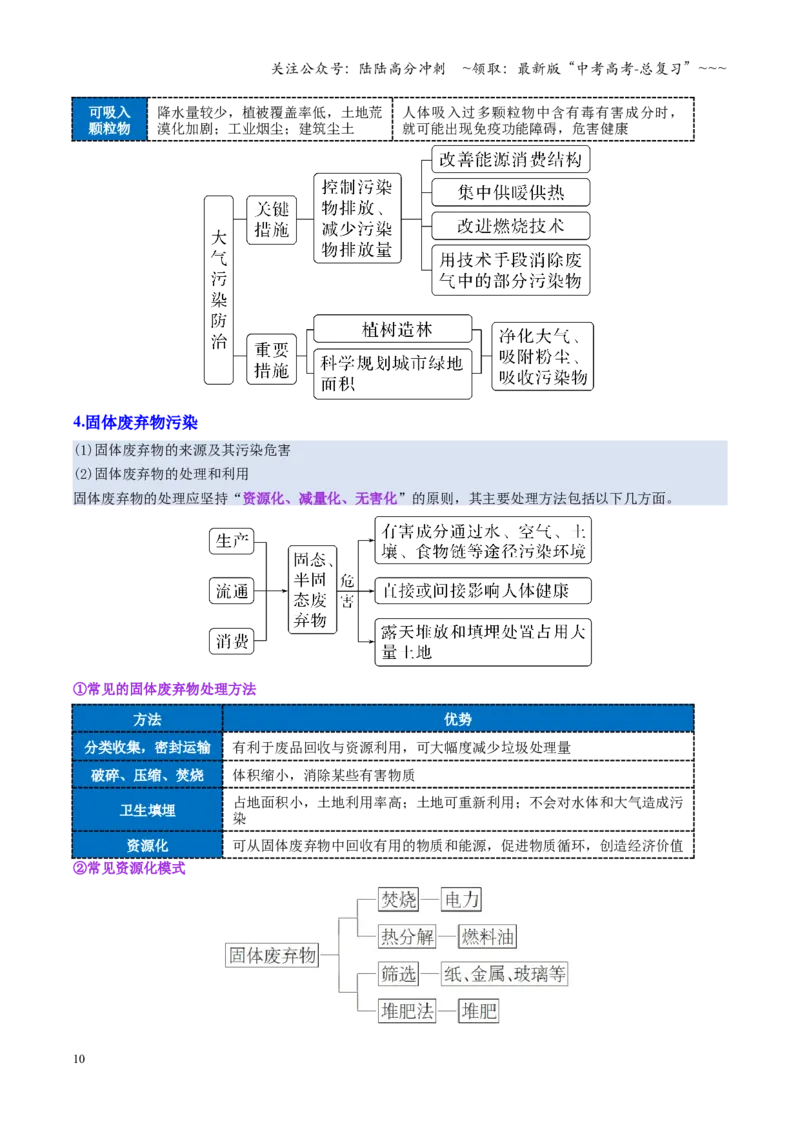 《第37讲环境安全与国家安全（复习讲义）（全国通用）（教师版）_07-地理-高考总复习_一轮复习_2026年-地理高考一轮复习_2026年高考地理一轮复习讲义+练习+课件（新教材新高考）-G55_2026版》第10页预览