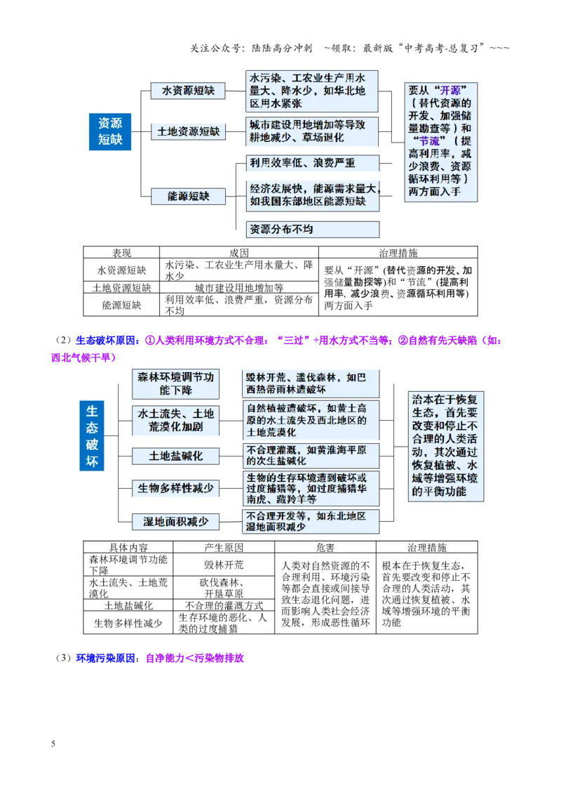 《第28讲环境问题与可持续发展（复习讲义）（全国通用）（教师版）_07-地理-高考总复习_一轮复习_2026年-地理高考一轮复习_2026年高考地理一轮复习讲义+练习+课件（新教材新高考）-G55》第5页预览
