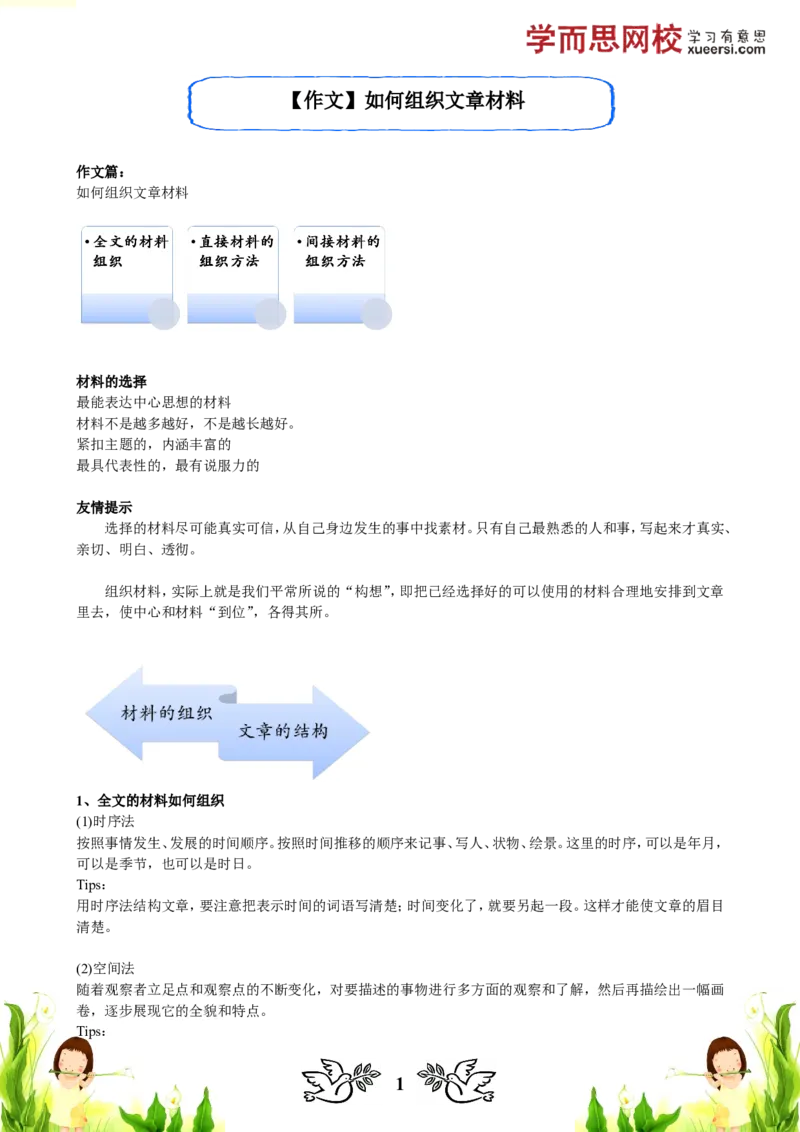 《29_小学1-6年级全科全套_2024更新专题_小学作文专题资料_小学作文1-6年级阅读理解课程_五年级作文_五年级作文01_第15讲作文如何组织文章材料》第1页预览