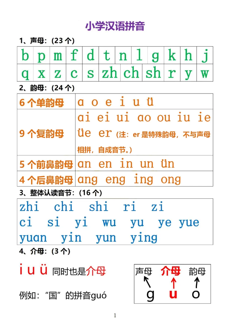 《拼音拼读_小学1-6年级全科全套_1-6年级全科上册_一年级_语文_语文一上幼小衔接专项》第1页预览