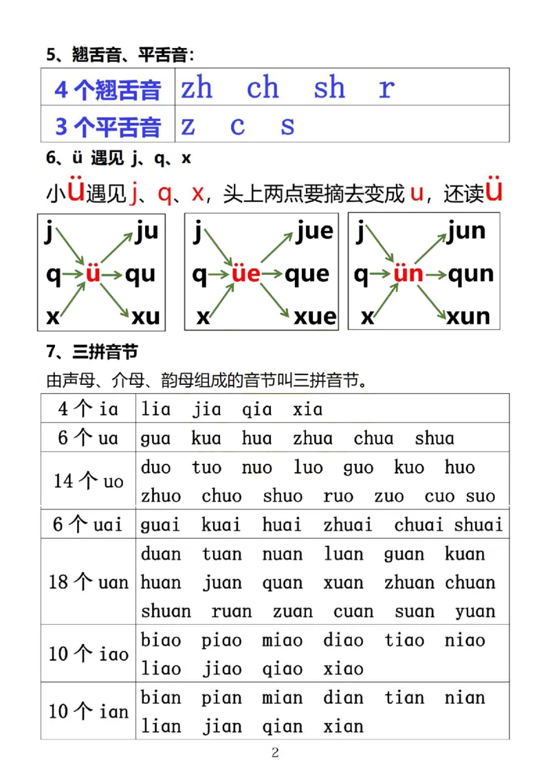 《拼音拼读_小学1-6年级全科全套_1-6年级全科上册_一年级_语文_语文一上幼小衔接专项》第2页预览