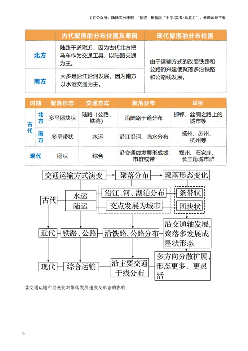 《第28讲交通运输布局对区域发展的影响（讲义）（原卷版）_07-地理-高考总复习_一轮复习_2024年_2024年高考地理一轮复习讲练测（课件+讲义+练习）（新高考）_讲义+练习》第6页预览