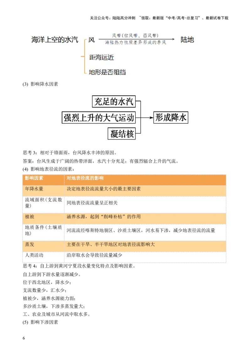 《第10讲水循环和水量平衡（讲义）（原卷版）_07-地理-高考总复习_一轮复习_2024年_2024年高考地理一轮复习讲练测（课件+讲义+练习）（新高考）_讲义+练习》第6页预览