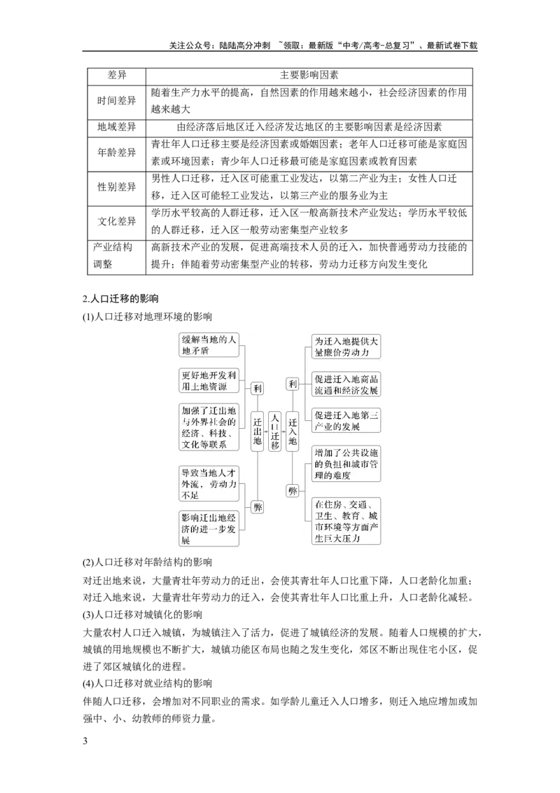《第一章　课时42　人口迁移_07-地理-高考总复习_一轮复习_2025年_2025年大一轮复习讲义地理人教版_地理_大一轮复习讲义学生专用_2025大一轮复习讲义_第二部分　人文地理》第3页预览