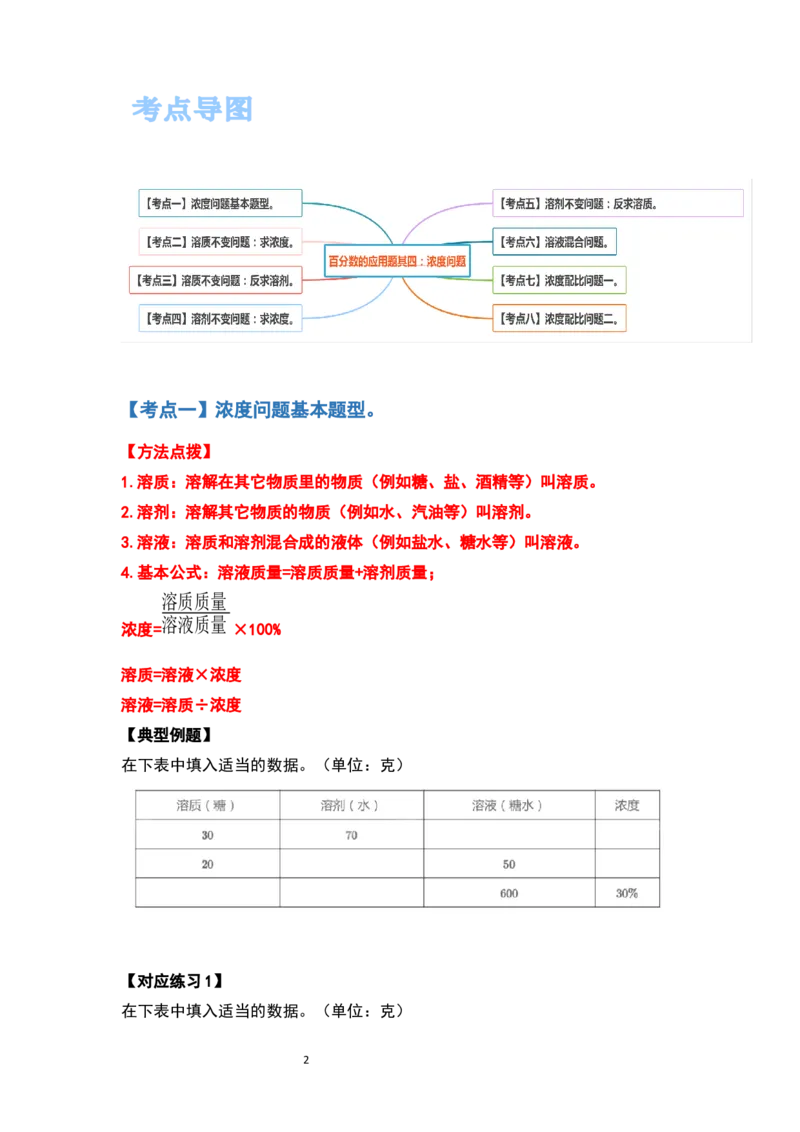 《六年级数学上册典型例题系列之第六单元百分数的应用题其四：浓度问题（原卷版）_小学1-6年级全科全套_1-6年级全科上册_六年级_数学_六年级数学上人教版》第2页预览