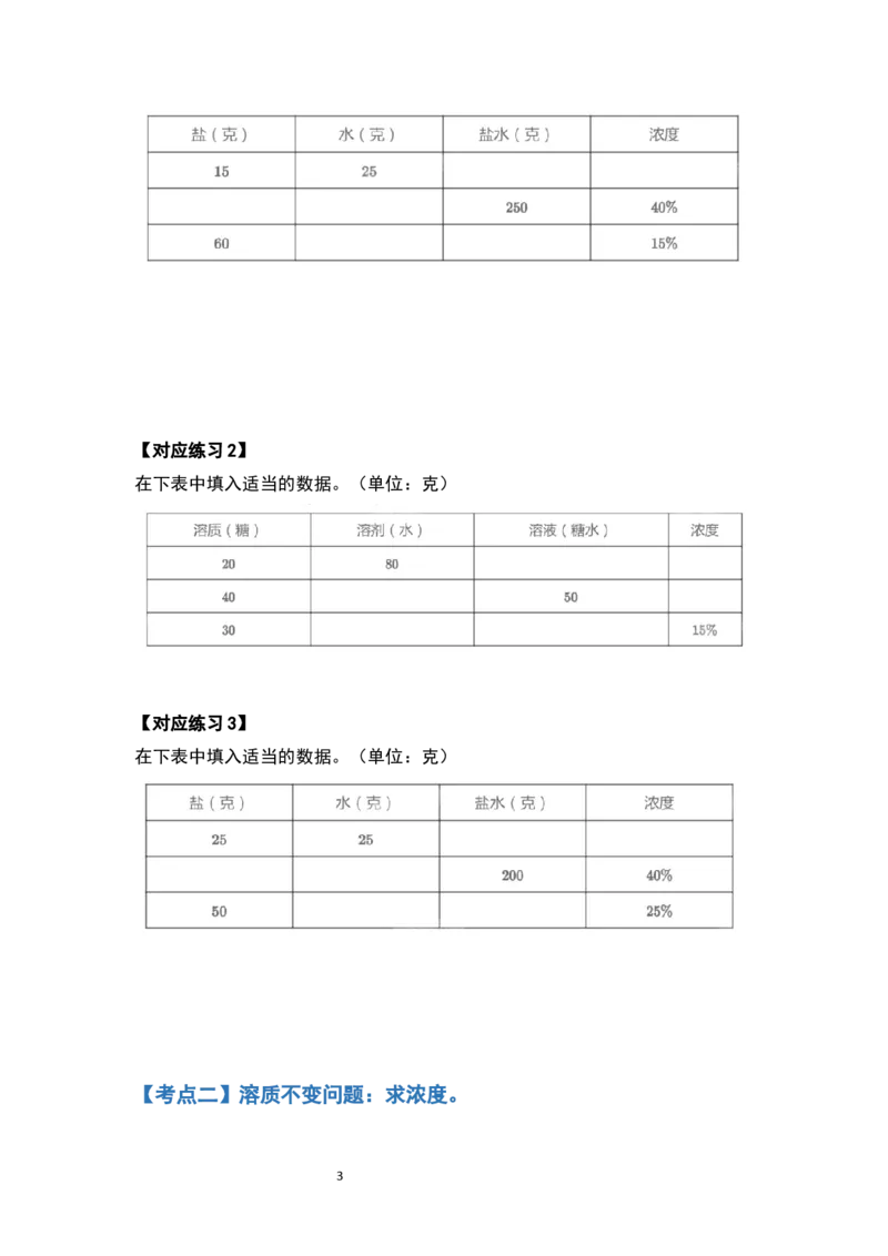 《六年级数学上册典型例题系列之第六单元百分数的应用题其四：浓度问题（原卷版）_小学1-6年级全科全套_1-6年级全科上册_六年级_数学_六年级数学上人教版》第3页预览