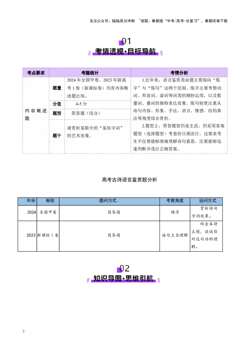 《专题19语言鉴赏题（讲义）（教师版）_二轮复习_2025年_2025年高考语文二轮复习课件+讲义+练习（新高考通用）》第2页预览