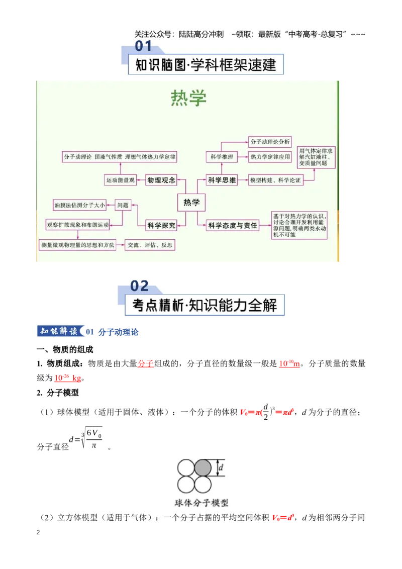《专题17热学（知识清单）（全国通用）（学生版）_04-物理-高考总复习_一轮复习_2026年-物理高考一轮复习_2026年高考物理一轮复习知识清单（全国通用）-G56_2026版》第2页预览