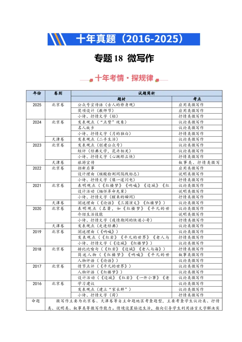 《专题18微写作（全国通用）（教师版）_专项复习_2026年-语文专项复习_十年（2016-2025）高考语文真题分类汇编（全国通用）-G15》第1页预览