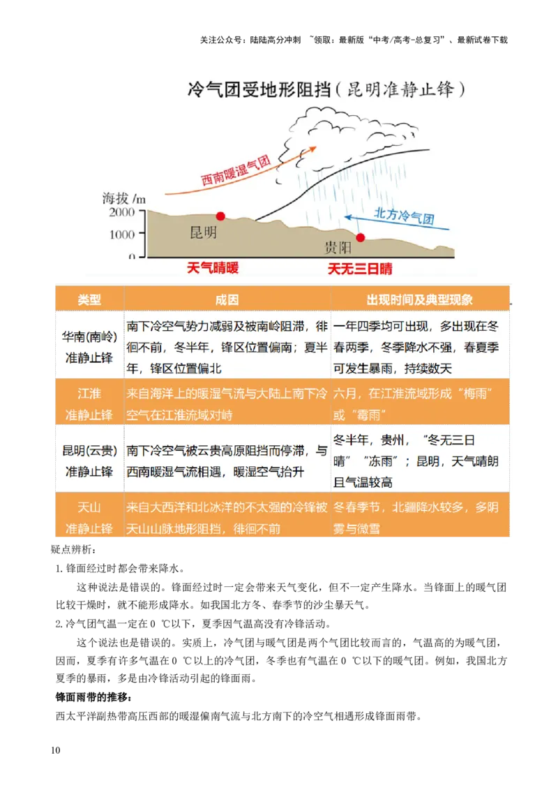 《第09讲常见的天气系统和天气解读（讲义）（解析版）_07-地理-高考总复习_一轮复习_2024年_2024年高考地理一轮复习讲练测（课件+讲义+练习）（新高考）_讲义+练习》第10页预览