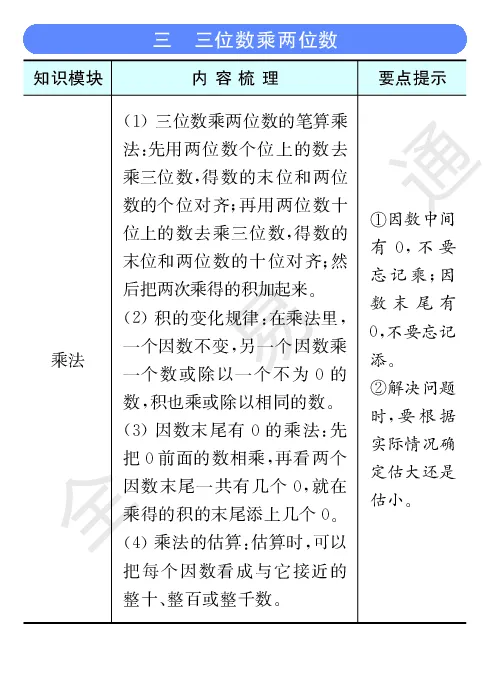 《全易通小学数学四年级下冀教版知识清单_小学1-6年级全科全套_1-6年级全科下册_四年级_四年级下数学_数学四下冀教版》第3页预览