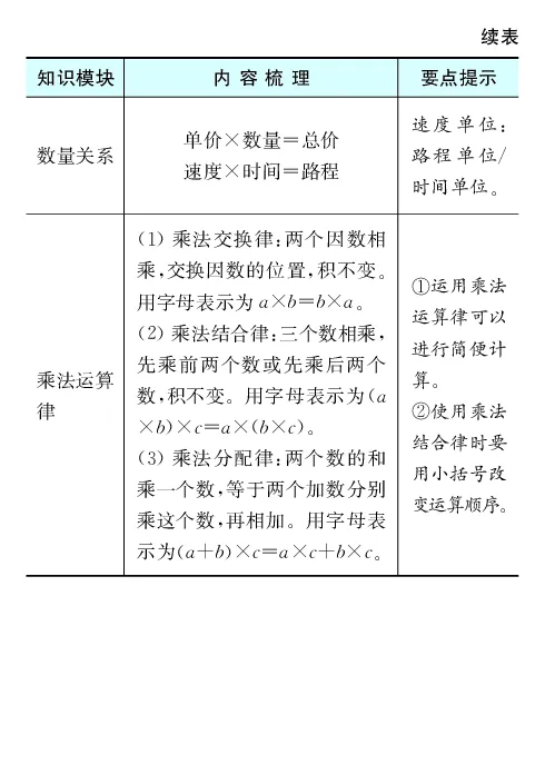 《全易通小学数学四年级下冀教版知识清单_小学1-6年级全科全套_1-6年级全科下册_四年级_四年级下数学_数学四下冀教版》第4页预览