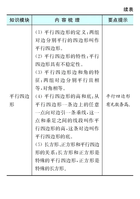 《全易通小学数学四年级下冀教版知识清单_小学1-6年级全科全套_1-6年级全科下册_四年级_四年级下数学_数学四下冀教版》第6页预览