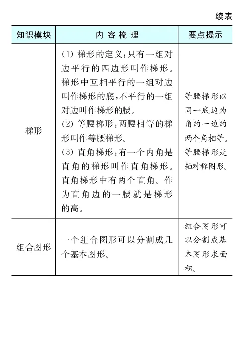 《全易通小学数学四年级下冀教版知识清单_小学1-6年级全科全套_1-6年级全科下册_四年级_四年级下数学_数学四下冀教版》第7页预览