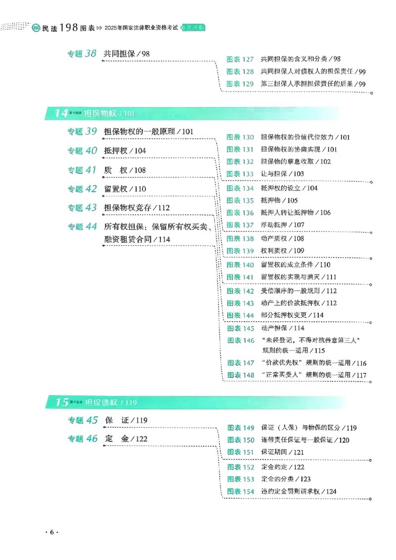 《2025张翔-民法198图表背诵卷(OCR)_2026法考客观_厚-D_2025HD背诵卷119必背》第10页预览