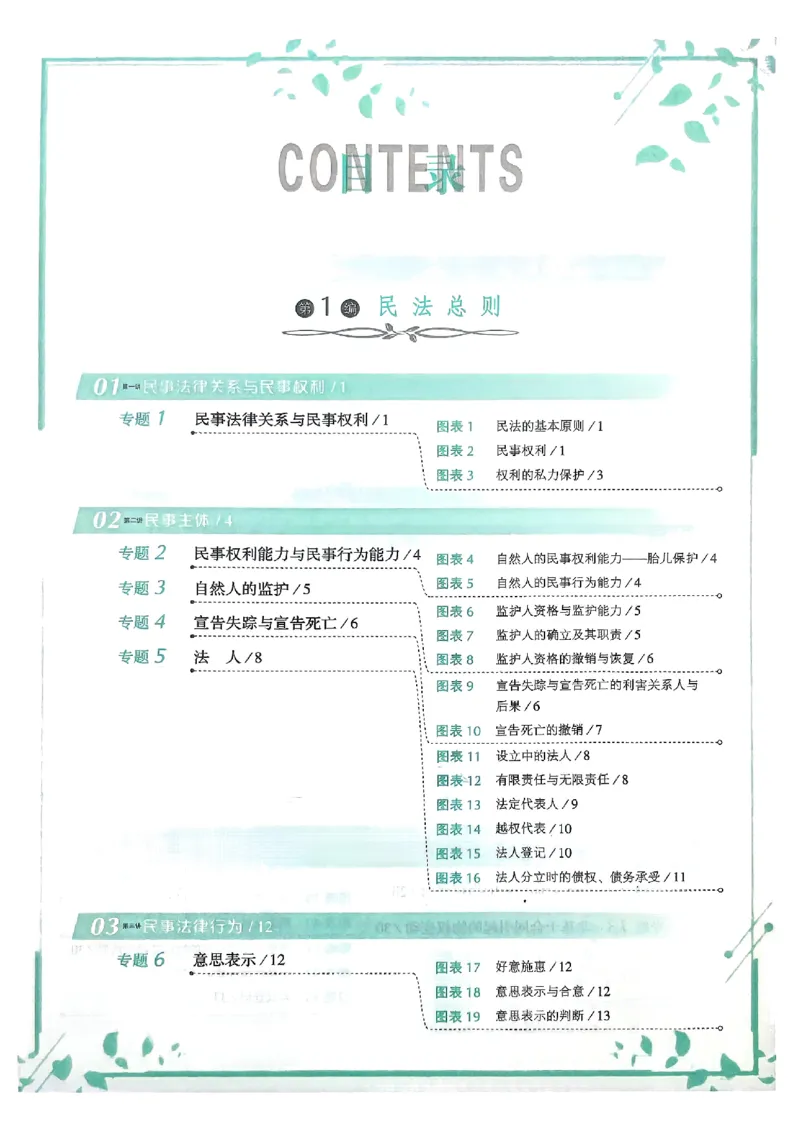 《2025张翔-民法198图表背诵卷(OCR)_2026法考客观_厚-D_2025HD背诵卷119必背》第5页预览