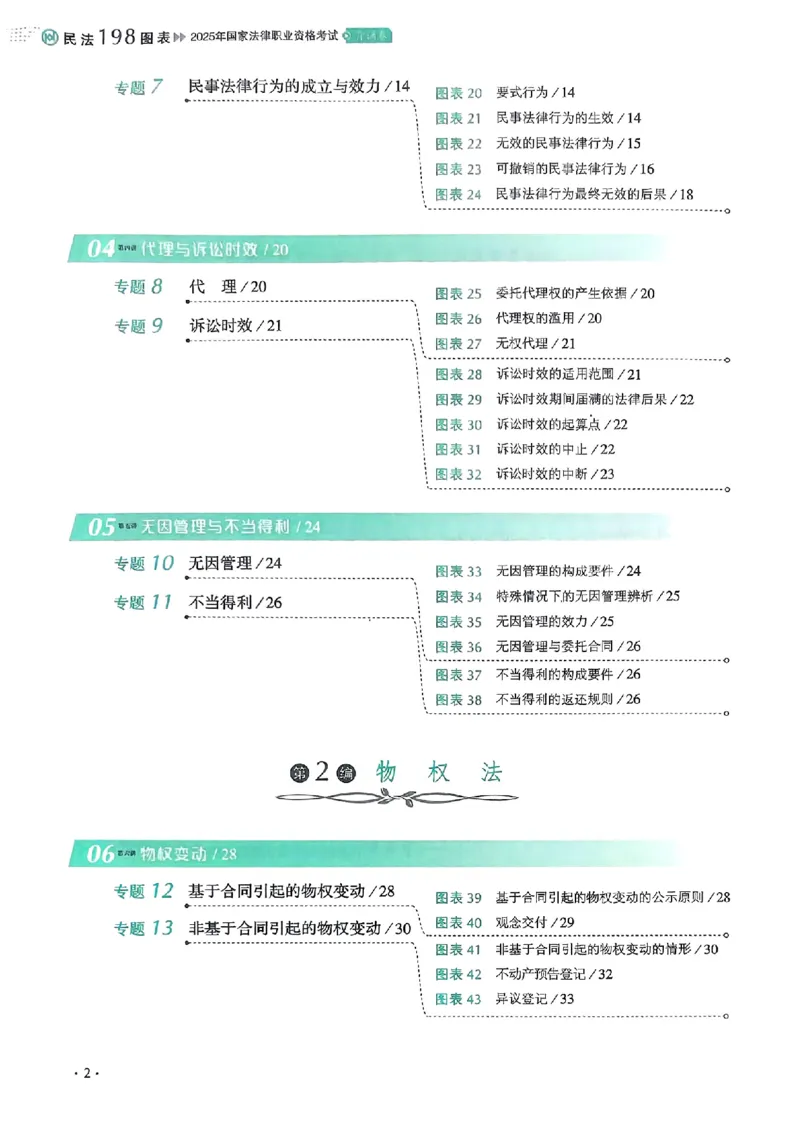 《2025张翔-民法198图表背诵卷(OCR)_2026法考客观_厚-D_2025HD背诵卷119必背》第6页预览