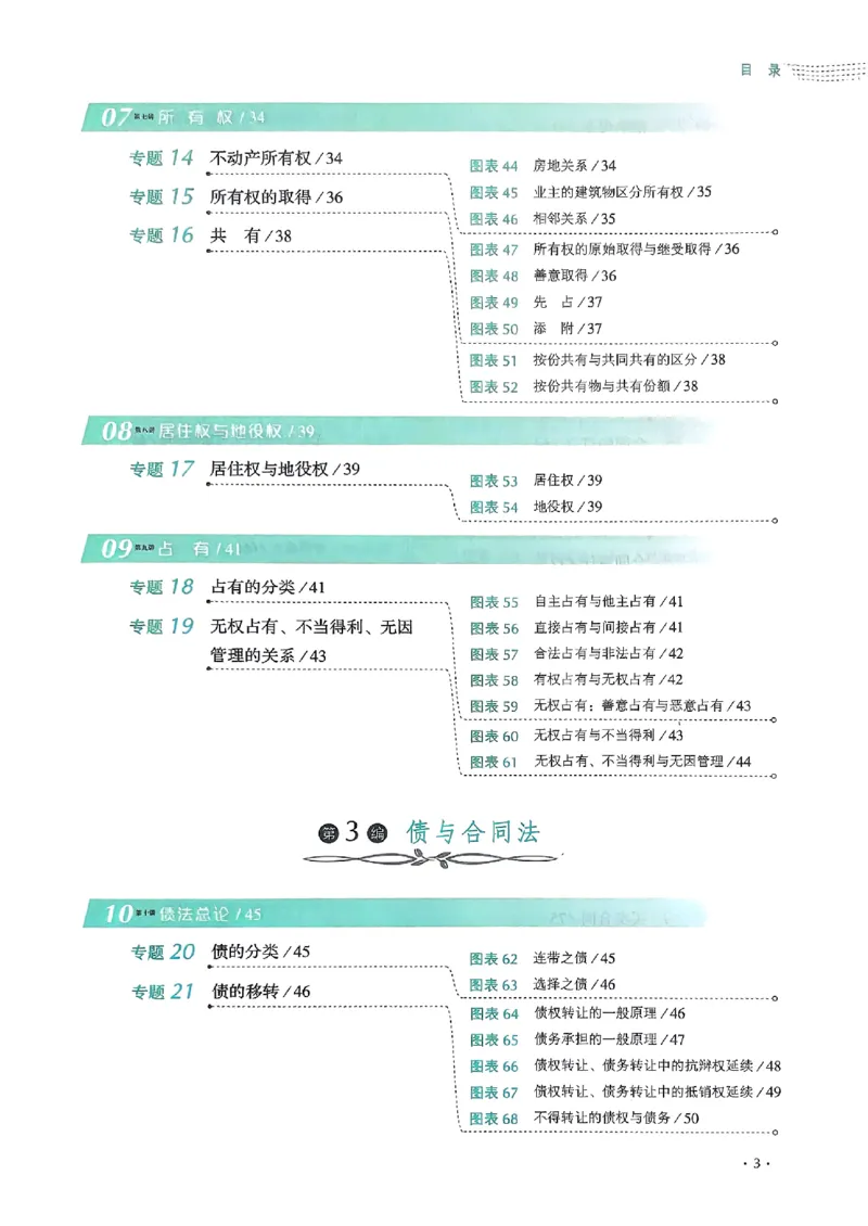 《2025张翔-民法198图表背诵卷(OCR)_2026法考客观_厚-D_2025HD背诵卷119必背》第7页预览