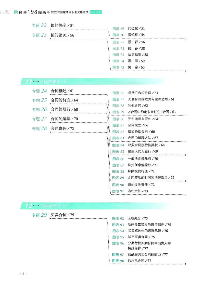 《2025张翔-民法198图表背诵卷(OCR)_2026法考客观_厚-D_2025HD背诵卷119必背》第8页预览