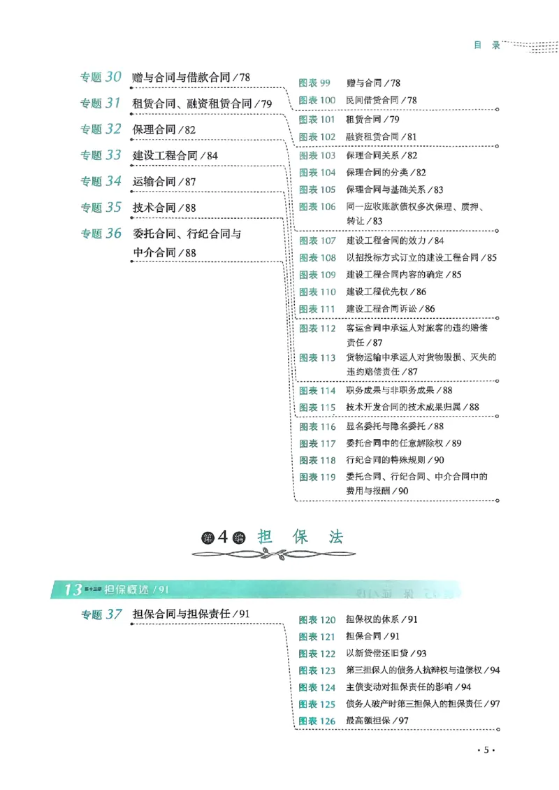 《2025张翔-民法198图表背诵卷(OCR)_2026法考客观_厚-D_2025HD背诵卷119必背》第9页预览