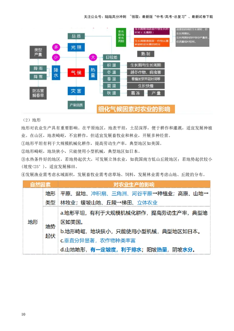 《第24讲农业区位因素及其变化（讲义）（原卷版）_07-地理-高考总复习_一轮复习_2024年_2024年高考地理一轮复习讲练测（课件+讲义+练习）（新高考）_讲义+练习》第10页预览