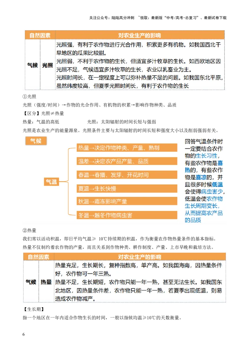 《第24讲农业区位因素及其变化（讲义）（原卷版）_07-地理-高考总复习_一轮复习_2024年_2024年高考地理一轮复习讲练测（课件+讲义+练习）（新高考）_讲义+练习》第6页预览