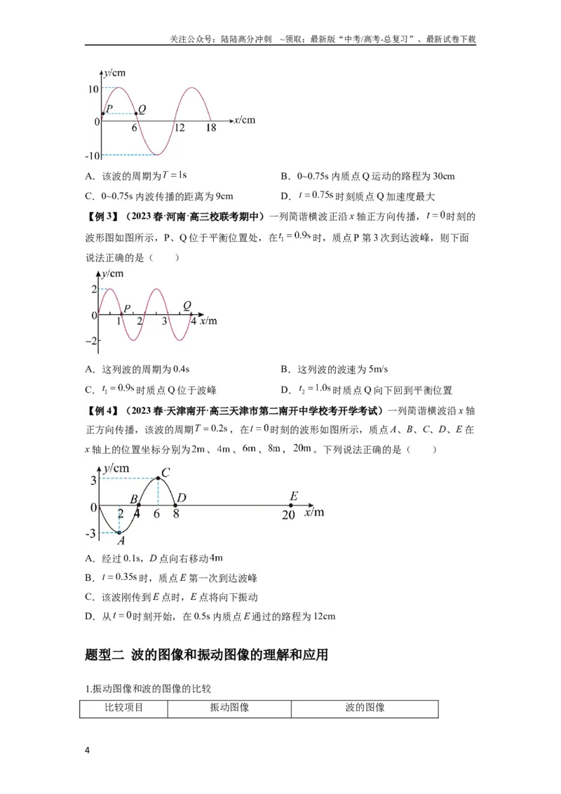 《专题19机械波（原卷版）_04-物理-高考总复习_一轮复习_2024年_2024年高考物理一轮复习热点题型归类训练重点提升_2024版》第4页预览