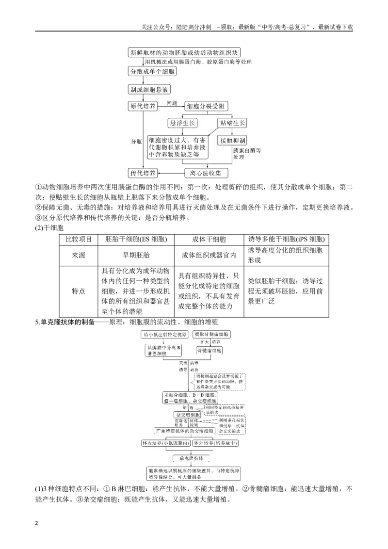 《专题24细胞工程与胚胎工程（解析版）_06-生物-高考总复习_专项复习_2024年_2024年高考生物经典小题必刷_资料》第2页预览