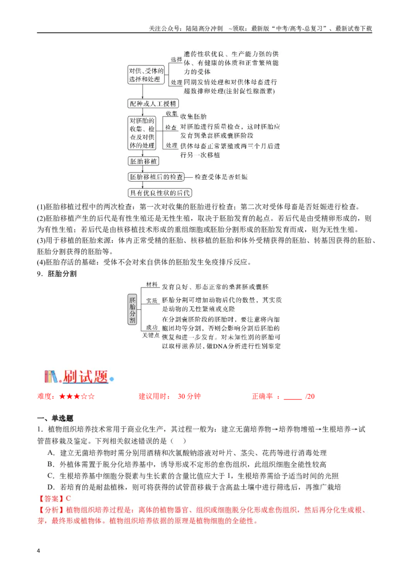 《专题24细胞工程与胚胎工程（解析版）_06-生物-高考总复习_专项复习_2024年_2024年高考生物经典小题必刷_资料》第4页预览