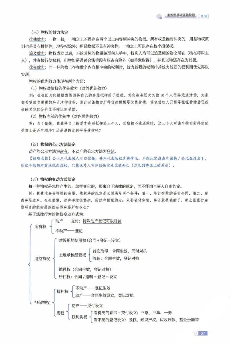 《2026厚大二战主观基础强化-民法_可搜索_HD_基础强化》第10页预览