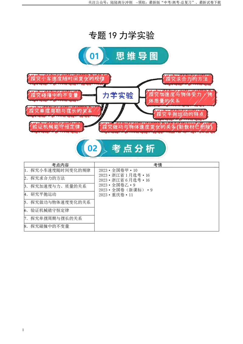 《专题19力学实验-2024年高考物理一轮复习知识清单（全国通用）_04-物理-高考总复习_一轮复习_2024年_2024年高考物理一轮复习知识清单必背总结全国通用_资料》第1页预览