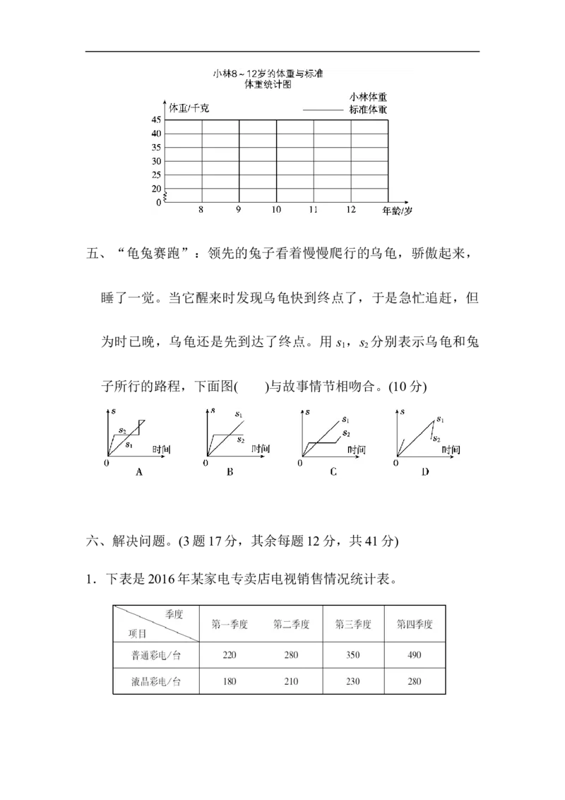 《第七单元达标测试卷_小学1-6年级全科全套_1-6年级全科下册_五年级_五年级下数学_数学人教版试卷(1)_5下小学人教版数学习题试卷_单元测试卷(40份)_第7单元折线统计图》第5页预览