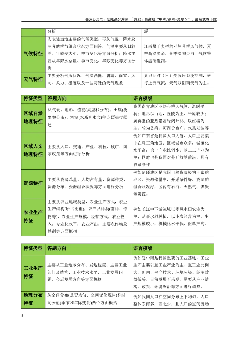 《秘籍06综合题攻略：常见题型与解题步骤-（新高考专用）（学生版）_07-地理-高考总复习_专项复习_2024年_2024年高考考地理考前冲刺》第5页预览