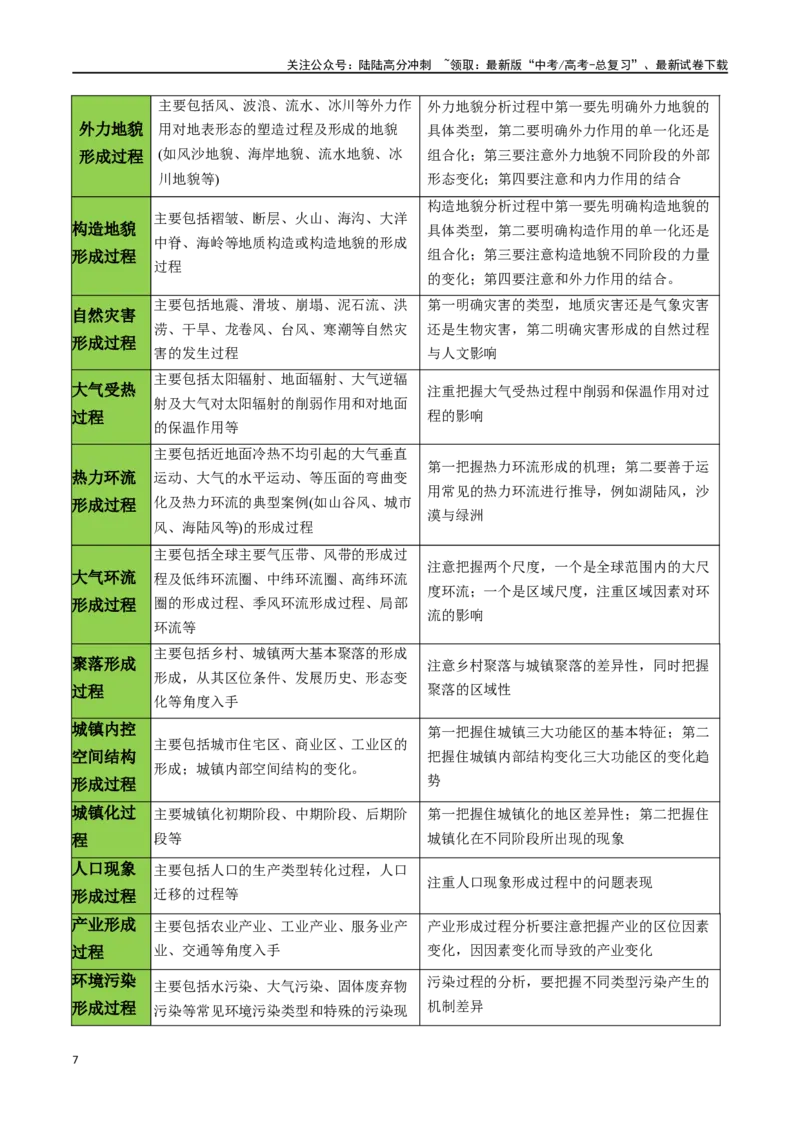 《秘籍06综合题攻略：常见题型与解题步骤-（新高考专用）（学生版）_07-地理-高考总复习_专项复习_2024年_2024年高考考地理考前冲刺》第7页预览