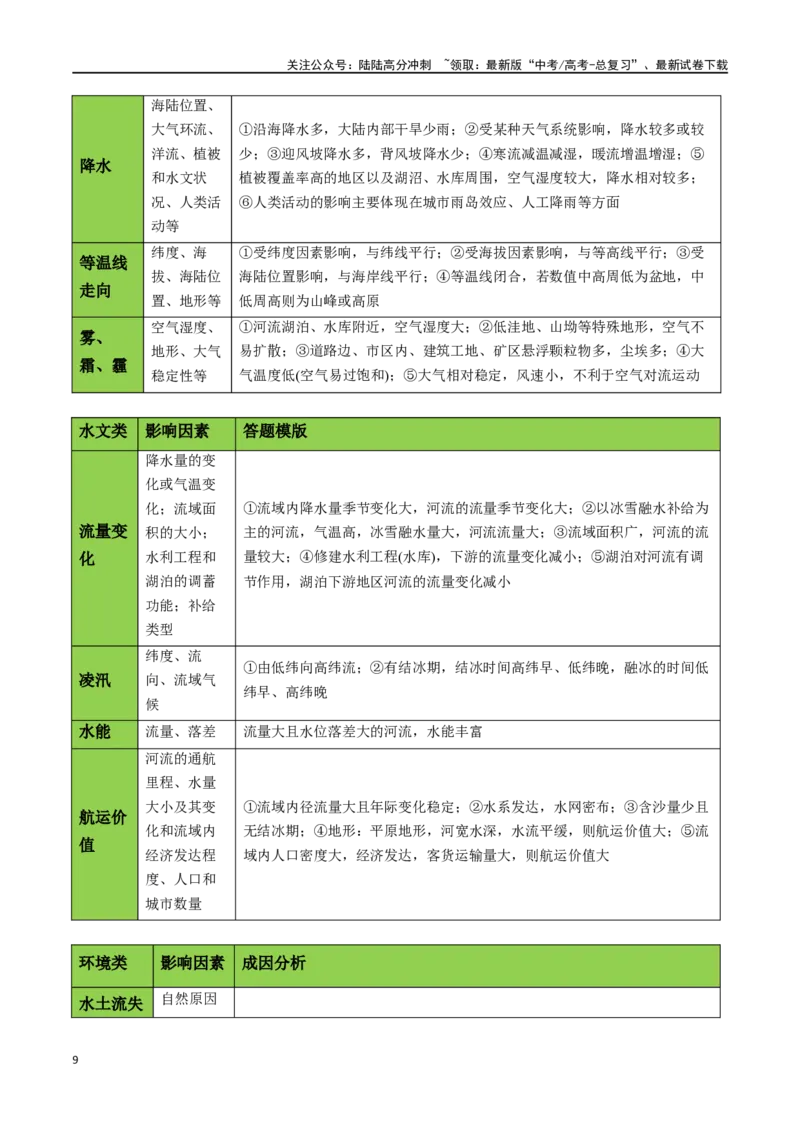 《秘籍06综合题攻略：常见题型与解题步骤-（新高考专用）（学生版）_07-地理-高考总复习_专项复习_2024年_2024年高考考地理考前冲刺》第9页预览
