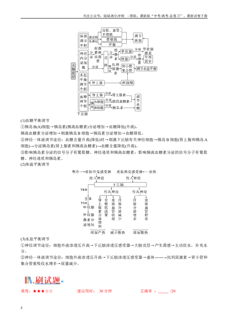 《专题18体液调节（解析版）_06-生物-高考总复习_专项复习_2024年_2024年高考生物经典小题必刷_资料》第2页预览
